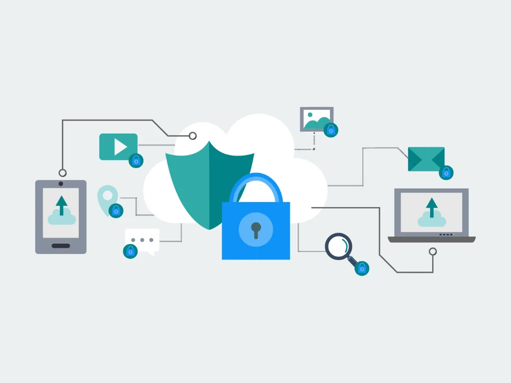 sharepoint security features